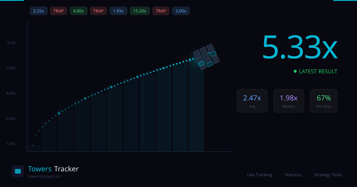 DMCA-Richtlinie | Towers Tracker